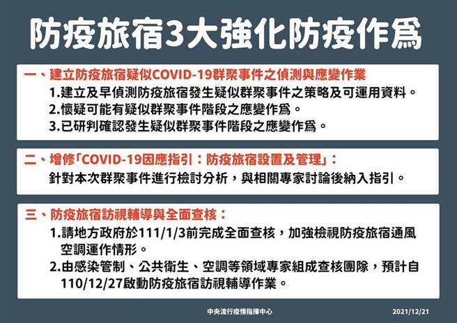 旅宿防疫3大強化措施。圖／中央流行疫情指揮中心提供
