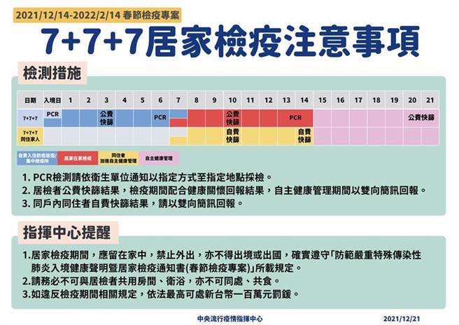 7+7入境者返家注意事项。图／中央流行疫情指挥中心提供
