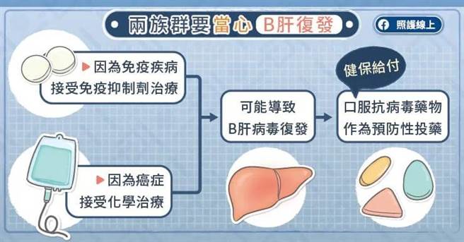(图/照护线上提供)