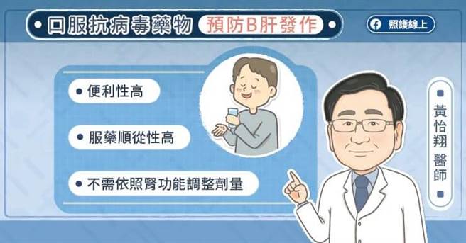 (图/照护线上提供)