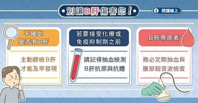 (图/照护线上提供)