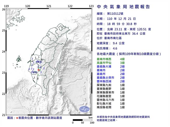 台南市21日晚間約7點傳出芮氏規模4.6地震，雲林縣沿海四湖鄉規模2。（圖／氣象局）
