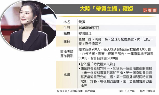 大陆「带货主播」薇娅小檔案