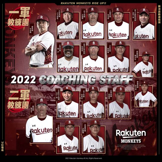 乐天桃猿公布明年教练团名单。（乐天桃猿提供）