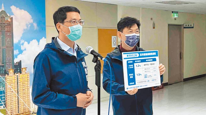 针对高雄制定囤房税，高市财政局长陈勇胜（左）指出，非自住房屋持有3户以下课2.4％、持有4户以上课3.6％。（柯宗纬摄）