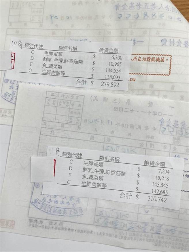 老五老基金會石岡服務中心今年10、11月送餐食材費，以乳製品、肉類上漲幅度最大。（王文吉攝）
