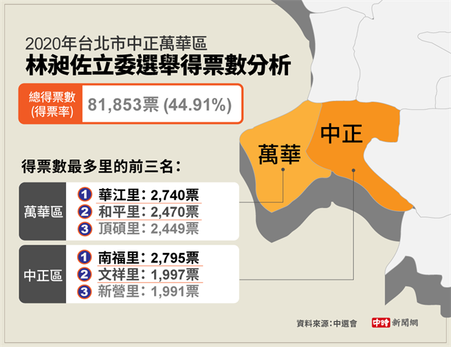 第10届立法委员选举（区域）林昶佐得票数。(制图/陈友龄)