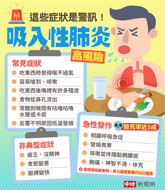 (图/中时新闻网制作)