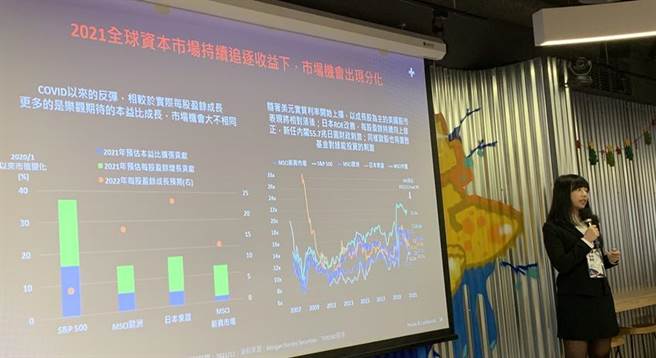 （TAROBO大拇哥投顾表示，2022年全球投资首选日本，新兴市场具补涨。图／黄惠聆）
