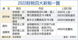 2022財稅四新制 綜所稅最有感