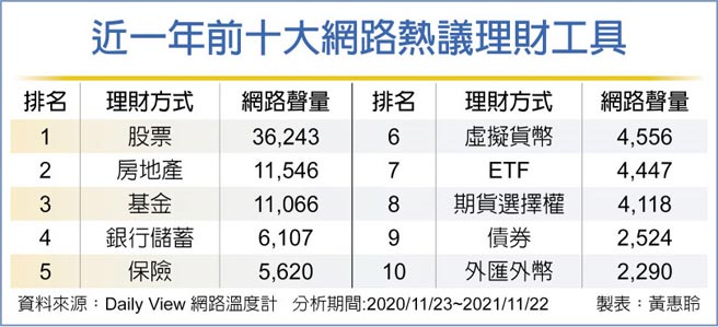 近一年前十大網路熱議理財工具
