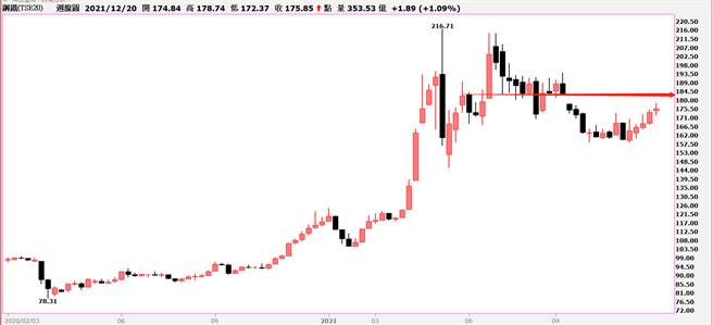 鋼鐵(圖/理財周刊提供)