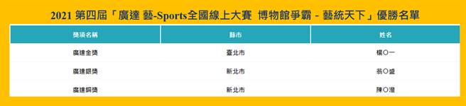 （广达文教基金会提供）