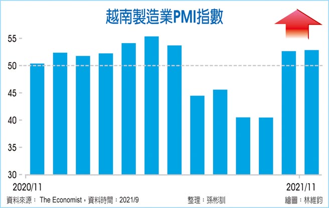 越南制造业PMI指数