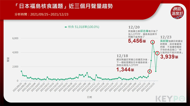 image source:KEYPO大数据关键引擎