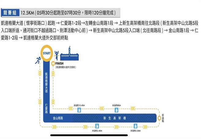 26日城市路跑  北市警方公布交管措施。（警方提供）