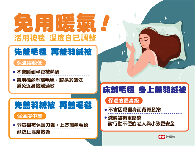 (图/中时新闻网陈友龄制作)