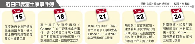 近日印度富士康事件簿