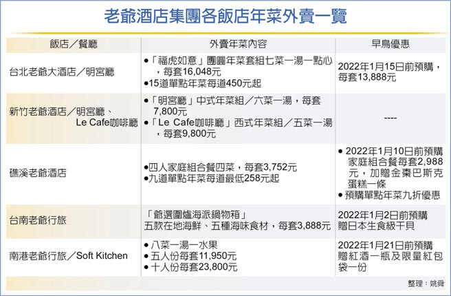 老爷酒店集团各饭店年菜外卖一览