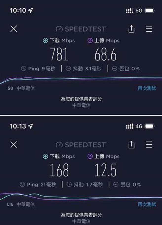 使用5G费率的网友测试，三分钟内下载速度、上传速度也有明显差距。（图／翻摄PTT）