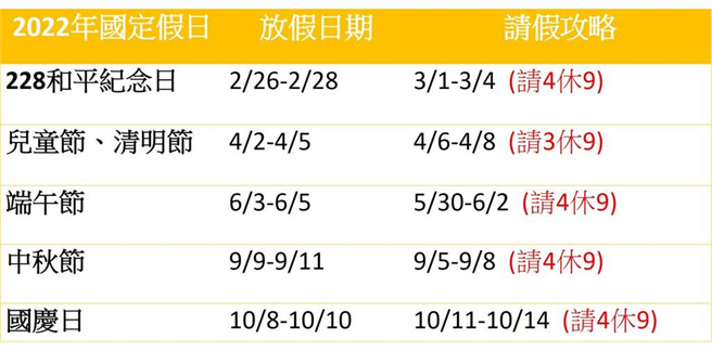 2022年請假攻略。(中時新聞網製表)