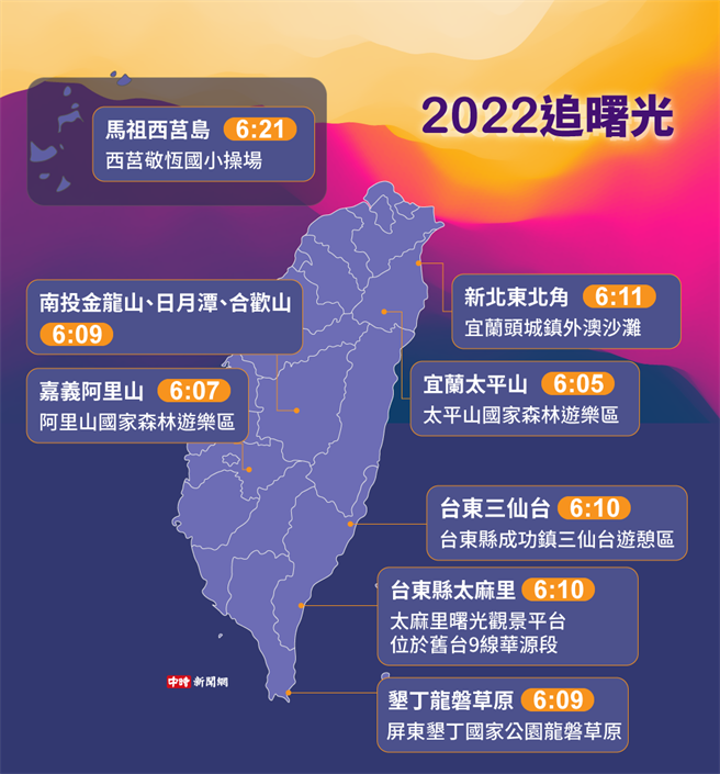 元旦東海岸追曙光，本島平地第一道曙光在台東縣三仙台、時間為清晨6時10分。全台8大景點曙光時間也出爐。(中時新聞網製圖)
