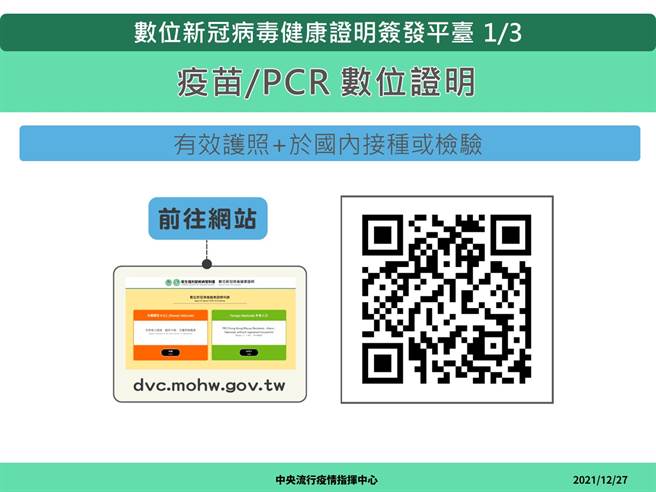 「数位新冠病毒健康证明」于12月28日上午8时开放下载，申请要准备护照，于国内接种疫苗或检验。(指挥中心提供)