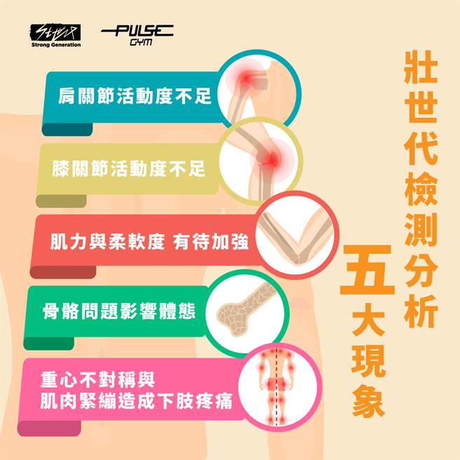 50岁以上壮世代容易忽略的3大高风险部位及2大问题。（壮世代教科文协会提供）