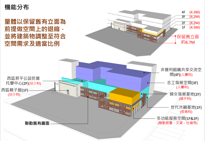 台中市西區的聯勤招待所未來將採「局部保存、新舊共融」規畫。（台中市府提供／盧金足台中傳真）