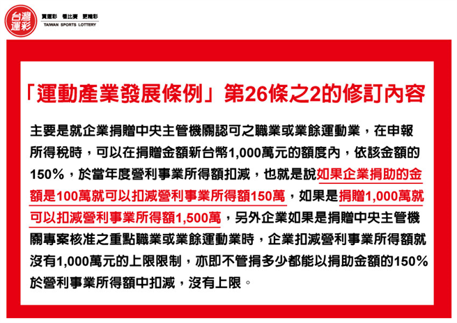 「運動產業發展條例」第26條之2修訂內容。(台灣運彩提供)