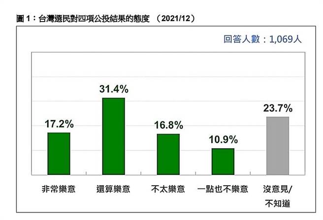台湾民意基金会提供