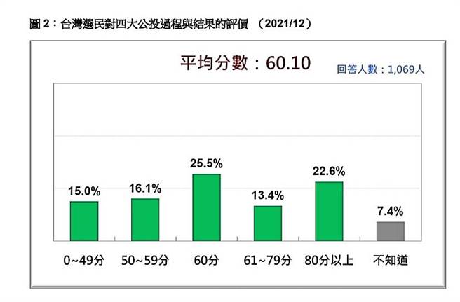 台湾民意基金会提供