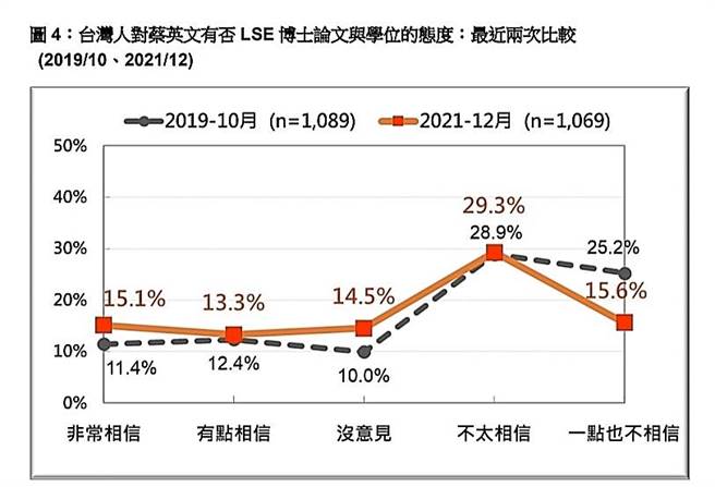 台灣民意基金會提供