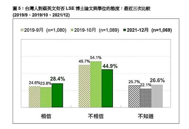 台灣民意基金會提供