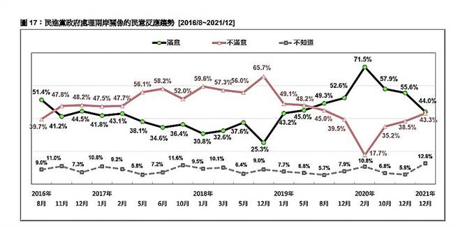 台湾民意基金会提供