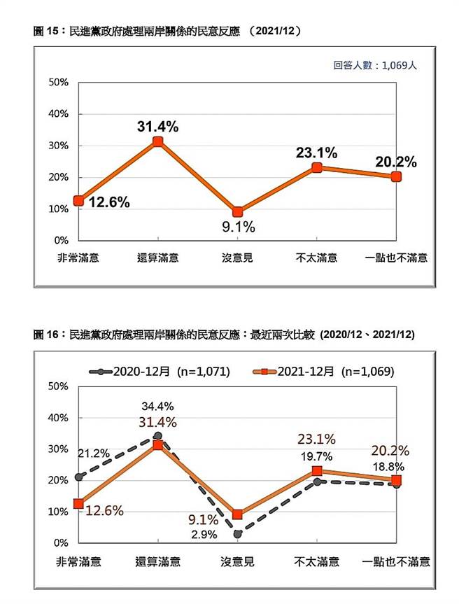 台湾民意基金会提供