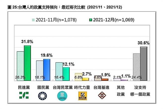 台灣民意基金會提供