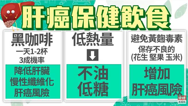 (图/健康疗天室提供)