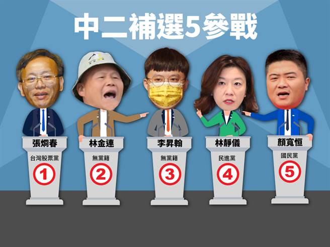 台中第二选区立委补选，包括国民党候选人顏宽恒及邻近党候选人林静仪在内共有5人参选。（制图／陈友龄）