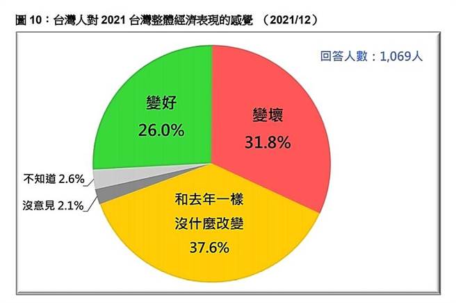 台湾民意基金会提供