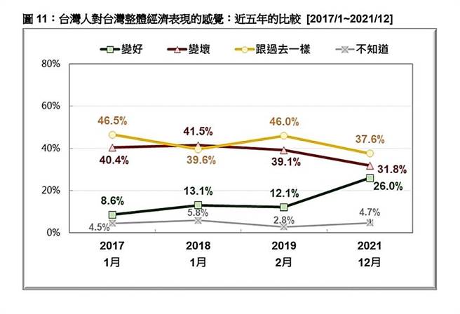台湾民意基金会提供