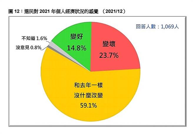 台湾民意基金会提供