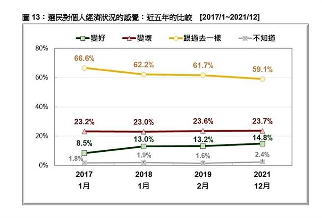 台湾民意基金会提供