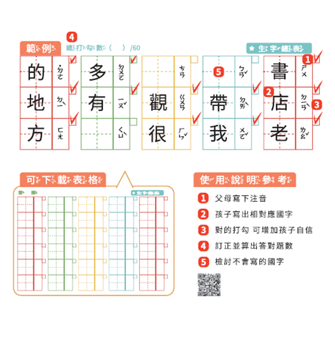 (图/《陪读的刻意练习》三民书局)
