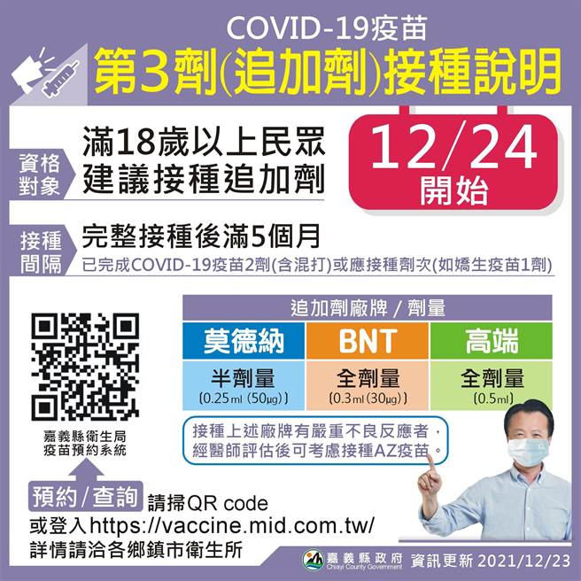 中央疫苗预约平台18期后画上句点，将于明年1月1日起暂停服务，嘉义县自设预约系统，各卫生所及合约院所也提供4种疫苗固定门诊。（嘉义县政府提供∕吕妍庭嘉义传真）