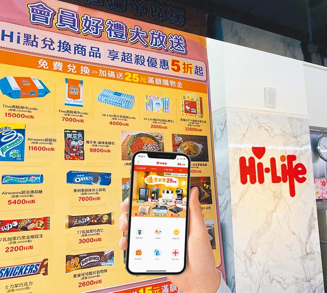 莱尔富「会员大礼包」活动，使用Hi点兑换商品送满额购物金。（莱尔富提供）