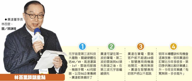 林百里谈话重点　广达董事长林百里。图／顏谦隆