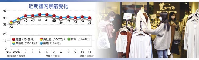 近期国内景气变化