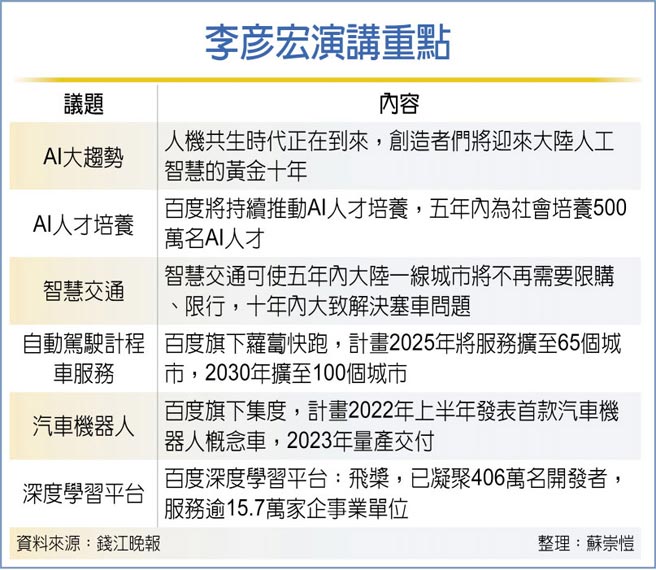 李彦宏演讲重点