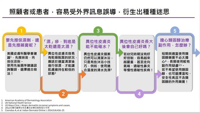 (图/江伯伦医师提供)